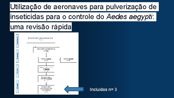 Utilização de aeronaves para pulverização de inseticidas para o controle do Aedes aegypti: uma