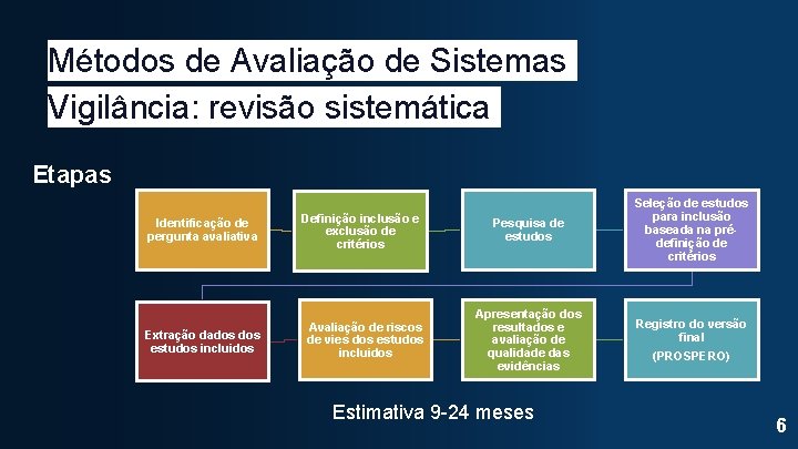 Métodos de Avaliação de Sistemas Vigilância: revisão sistemática Etapas Identificação de pergunta avaliativa Extração