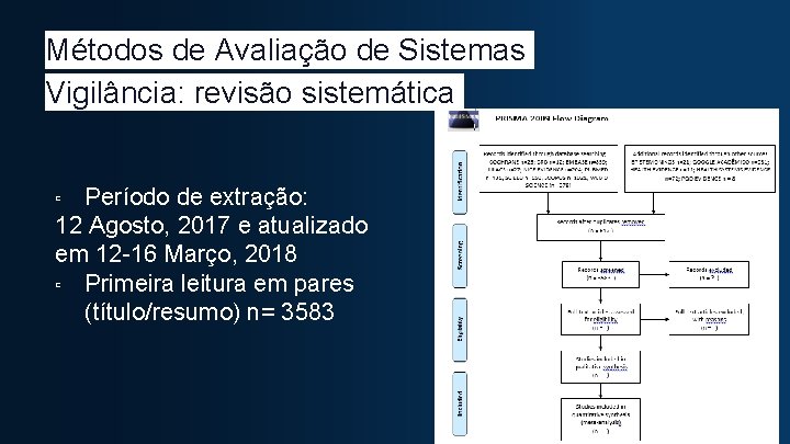 Métodos de Avaliação de Sistemas Vigilância: revisão sistemática Período de extração: 12 Agosto, 2017