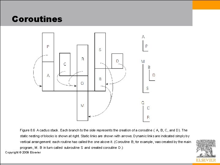 Coroutines Figure 8. 6 A cactus stack. Each branch to the side represents the