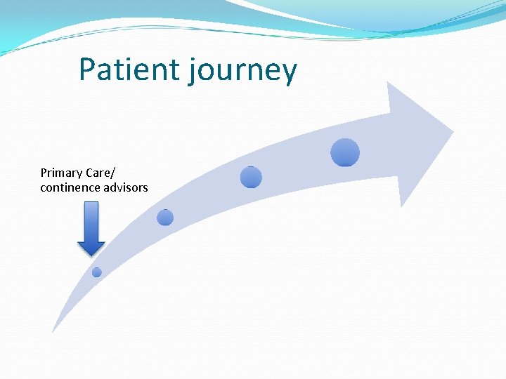 Patient journey Primary Care/ continence advisors 