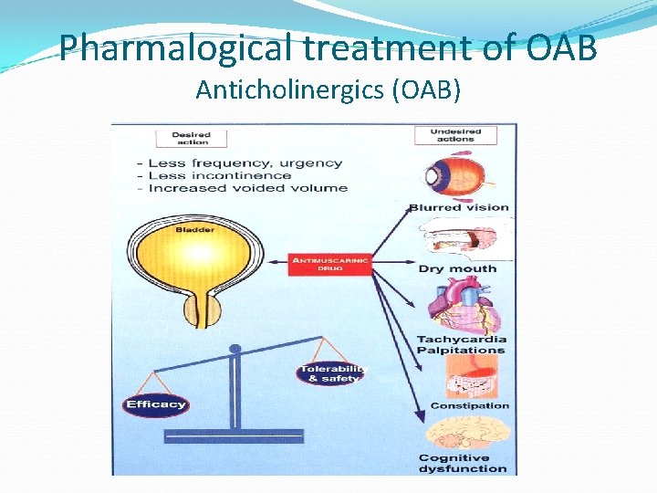 Pharmalogical treatment of OAB Anticholinergics (OAB) 