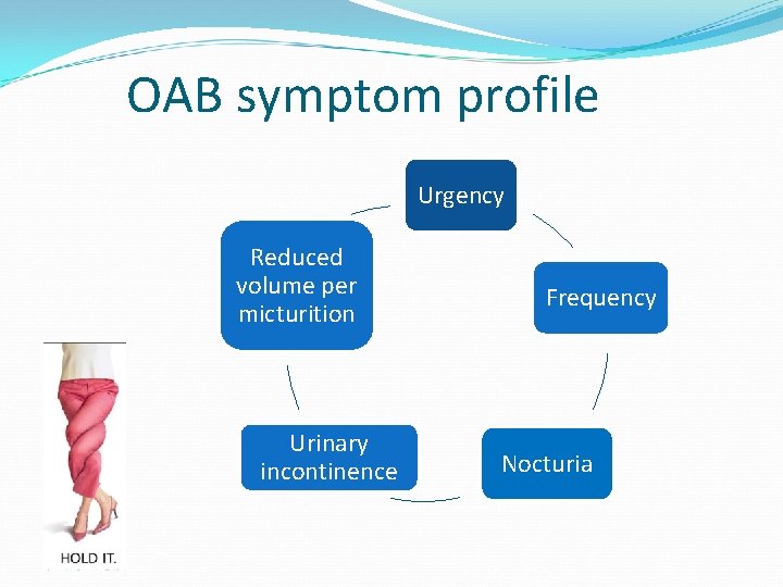 OAB symptom profile Urgency Reduced volume per micturition Urinary incontinence Frequency Nocturia 