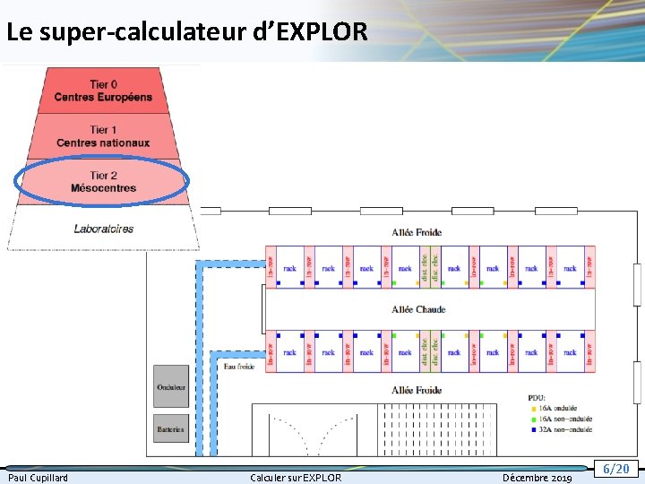 Le super-calculateur d’EXPLOR Paul Cupillard Calculer sur EXPLOR Décembre 2019 6/20 