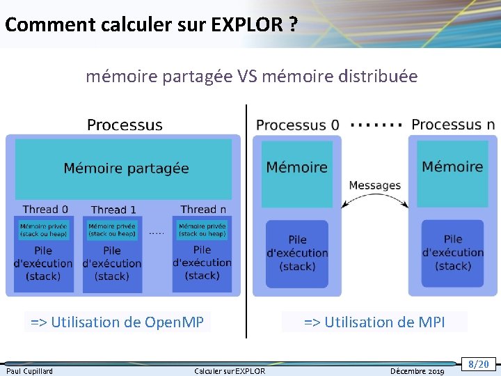 Comment calculer sur EXPLOR ? mémoire partagée VS mémoire distribuée => Utilisation de Open.