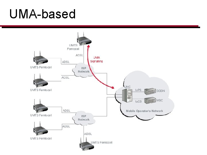 UMA-based 