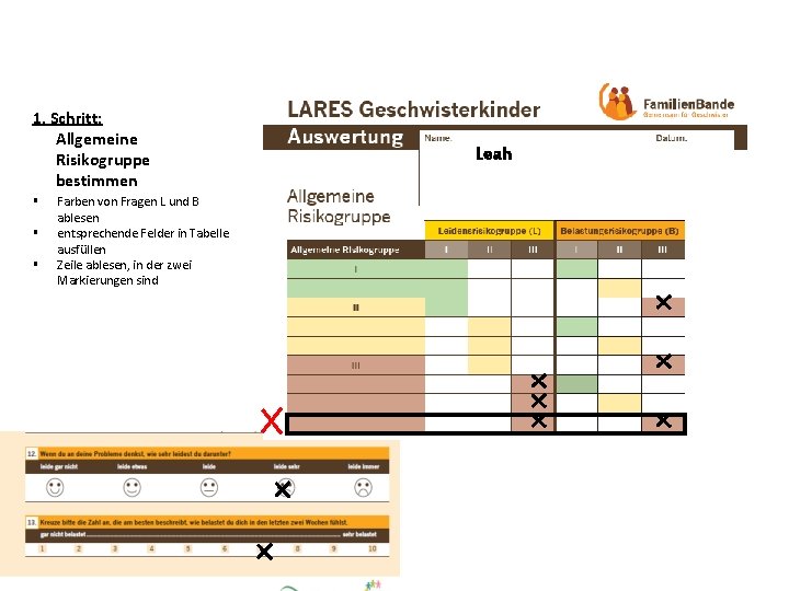 1. Schritt: Allgemeine Risikogruppe bestimmen § § § Farben von Fragen L und B