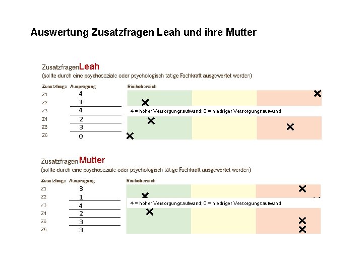 Auswertung Zusatzfragen Leah und ihre Mutter Leah 4 1 4 2 3 0 4