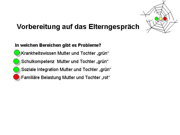 Vorbereitung auf das Elterngespräch In welchen Bereichen gibt es Probleme? Krankheitswissen Mutter und Tochter