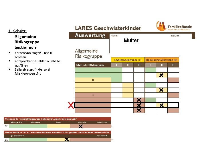 1. Schritt: Allgemeine Risikogruppe bestimmen § § § Farben von Fragen L und B