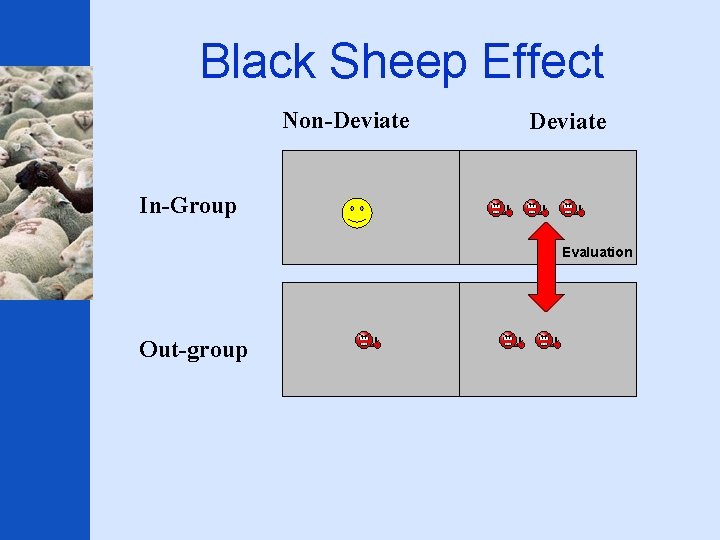 Black Sheep Effect Non-Deviate In-Group Evaluation Out-group 