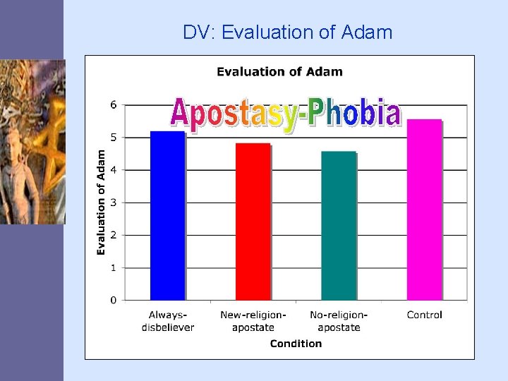 DV: Evaluation of Adam 