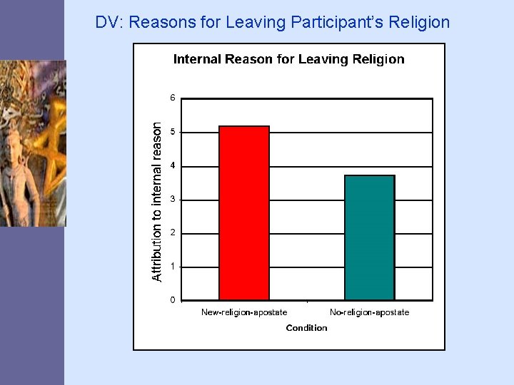 DV: Reasons for Leaving Participant’s Religion 