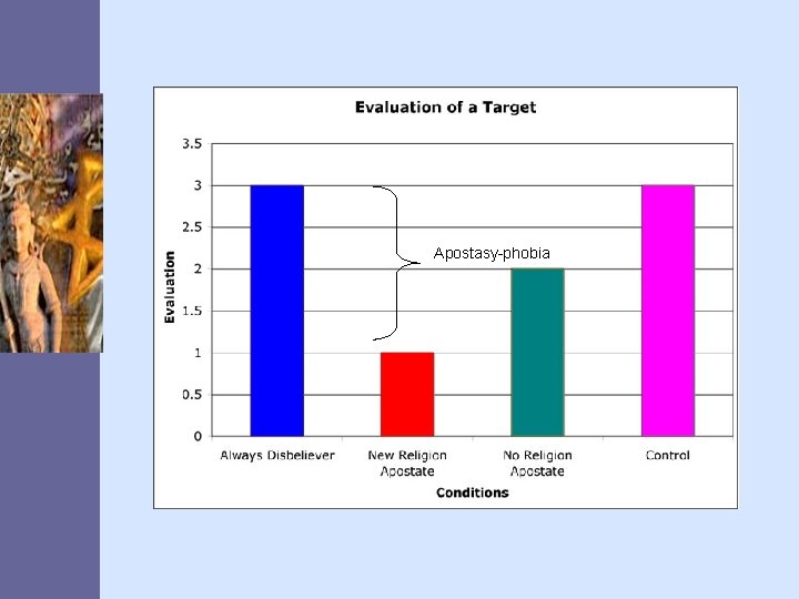 Apostasy-phobia 