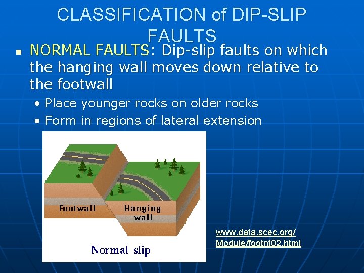 CLASSIFICATION of DIP-SLIP FAULTS n NORMAL FAULTS: Dip-slip faults on which the hanging wall