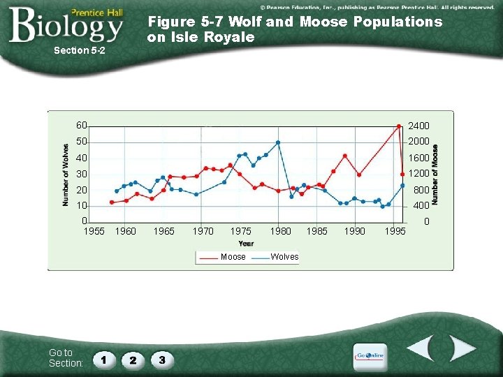 Section 5 -2 Figure 5 -7 Wolf and Moose Populations on Isle Royale 60