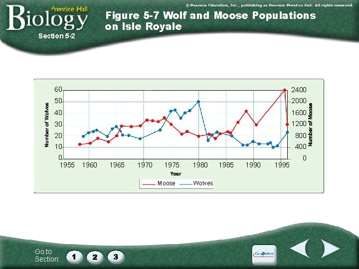 Section 5 -2 Figure 5 -7 Wolf and Moose Populations on Isle Royale 60 Section 5 -2 Figure 5 -7 Wolf and Moose Populations on Isle Royale 60