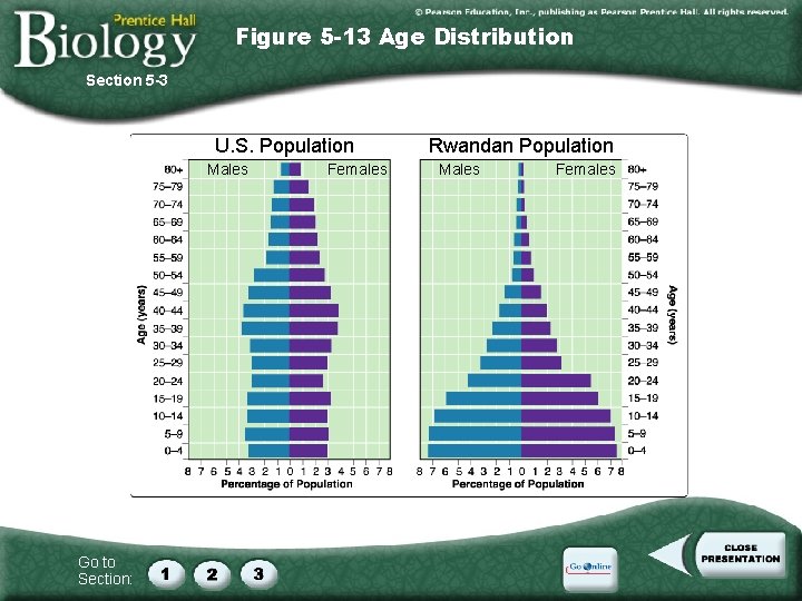 Figure 5 -13 Age Distribution Section 5 -3 U. S. Population Males Go to