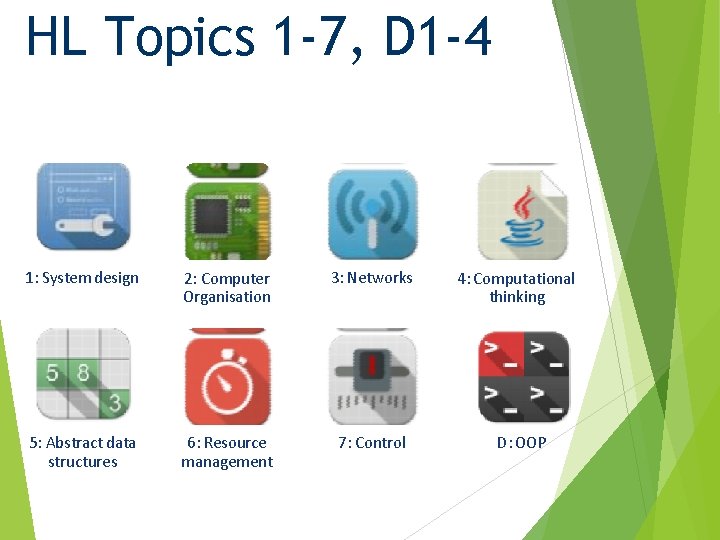 HL Topics 1 -7, D 1 -4 1: System design 2: Computer Organisation 3: