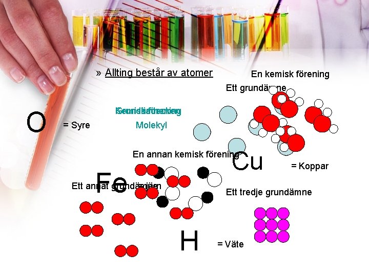 » Allting består av atomer O En kemisk förening Ett grundämne Kemisk förening Grundämne