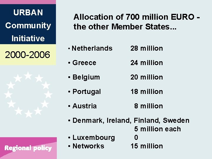 URBAN Community Allocation of 700 million EURO the other Member States. . . Initiative