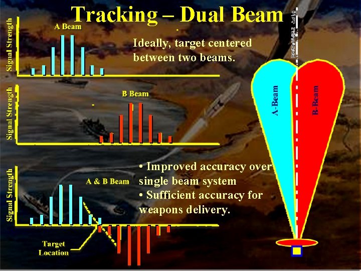Tracking – Dual Beam Ideally, target centered between two beams. • Improved accuracy over