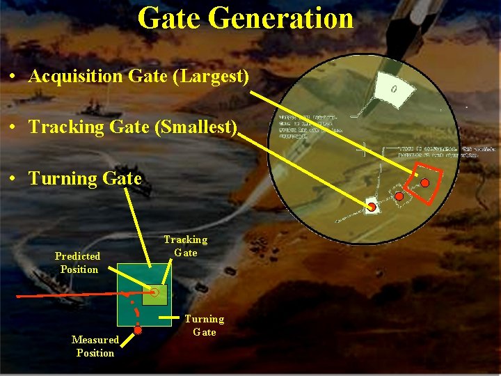 Gate Generation • Acquisition Gate (Largest) • Tracking Gate (Smallest) • Turning Gate Predicted