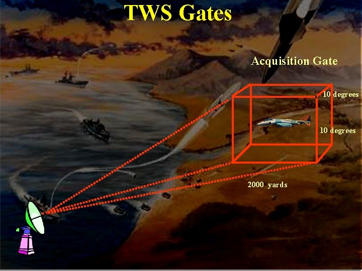 TWS Gates Acquisition Gate 10 degrees 2000 yards  TWS Gates Acquisition Gate 10 degrees 2000 yards