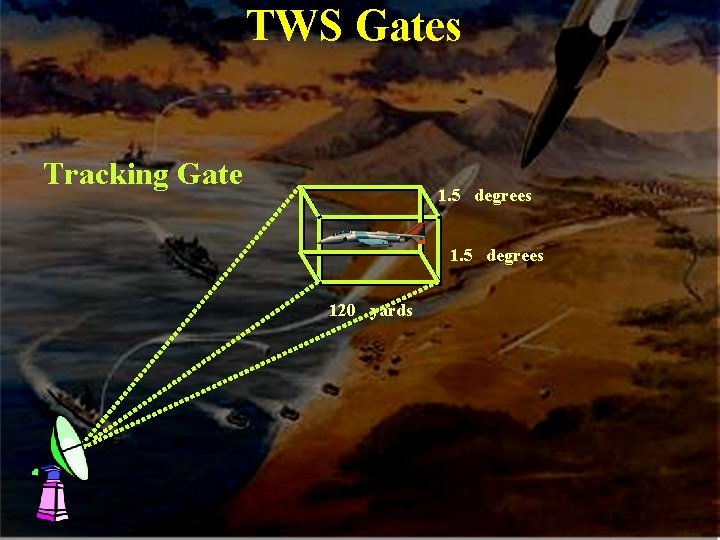 TWS Gates Tracking Gate 1. 5 degrees 120 yards 
