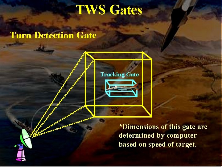 TWS Gates Turn Detection Gate Tracking Gate *Dimensions of this gate are determined by