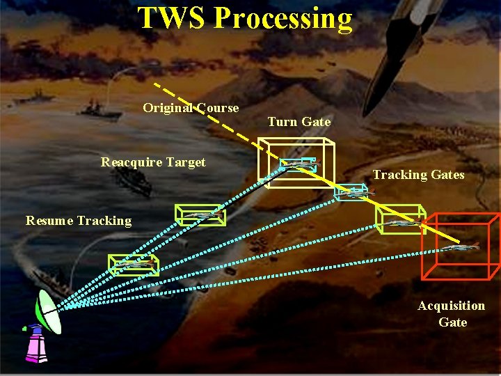 TWS Processing Original Course Reacquire Target Turn Gate Tracking Gates Resume Tracking Acquisition Gate