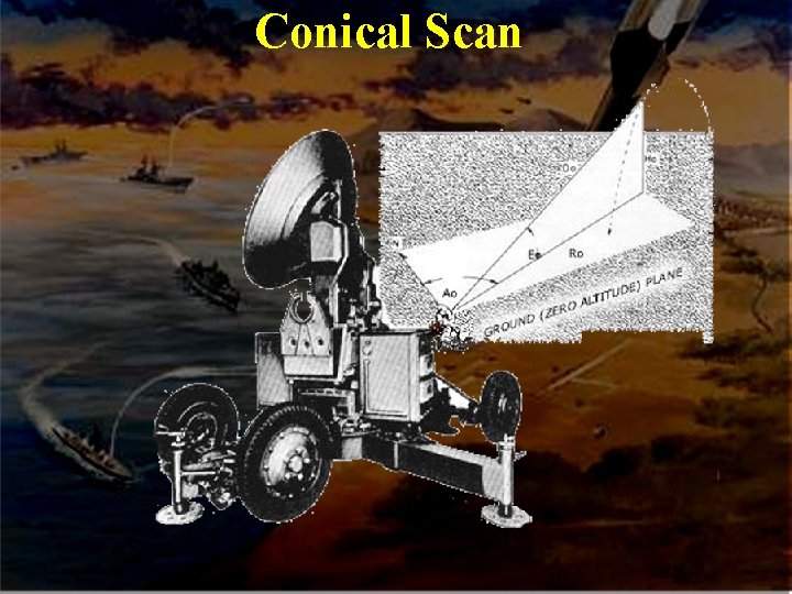 Conical Scan  Conical Scan