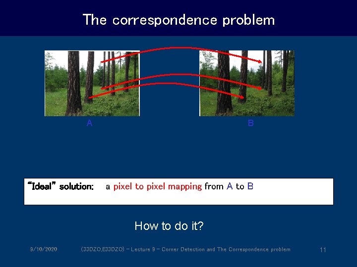 The correspondence problem A B “Ideal” solution: a pixel to pixel mapping from A