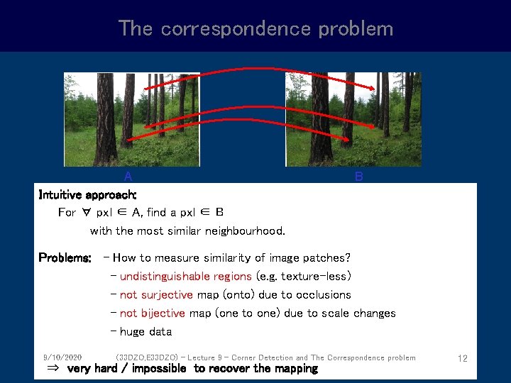 The correspondence problem A Intuitive approach: For ∀ pxl ∈ A, find a pxl