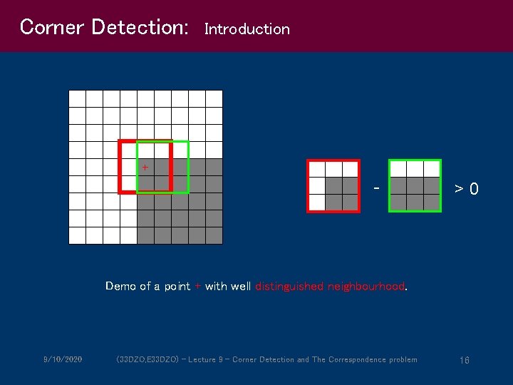 Corner Detection: Introduction + - >0 Demo of a point + with well distinguished