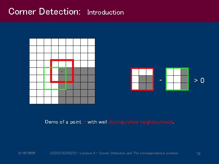 Corner Detection: Introduction + - >0 Demo of a point + with well distinguished