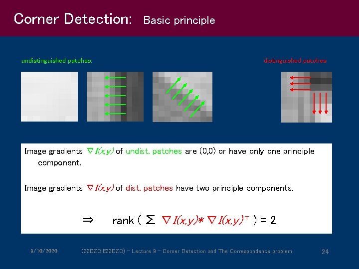 Corner Detection: undistinguished patches: Basic principle distinguished patches: Image gradients ∇I(x, y) of undist.