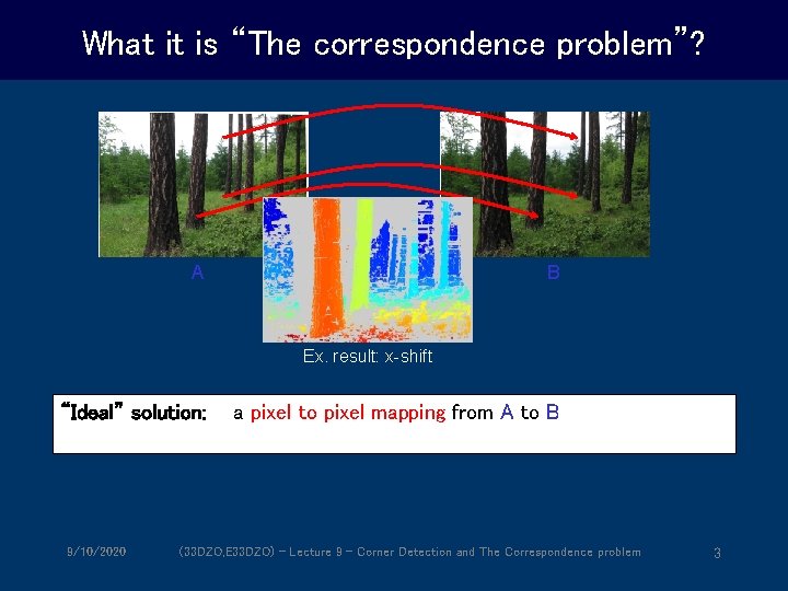 What it is “The correspondence problem”? A B Ex. result: x-shift “Ideal” solution: 9/10/2020