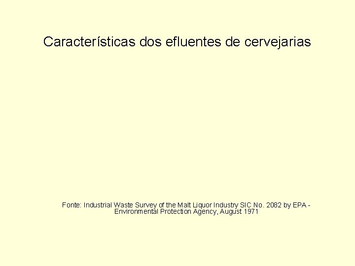 Características dos efluentes de cervejarias Fonte: Industrial Waste Survey of the Malt Liquor Industry