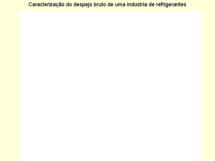 Caracterização do despejo bruto de uma indústria de refrigerantes 