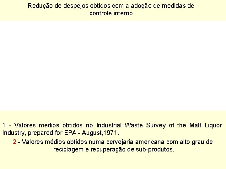 Redução de despejos obtidos com a adoção de medidas de controle interno 1 -