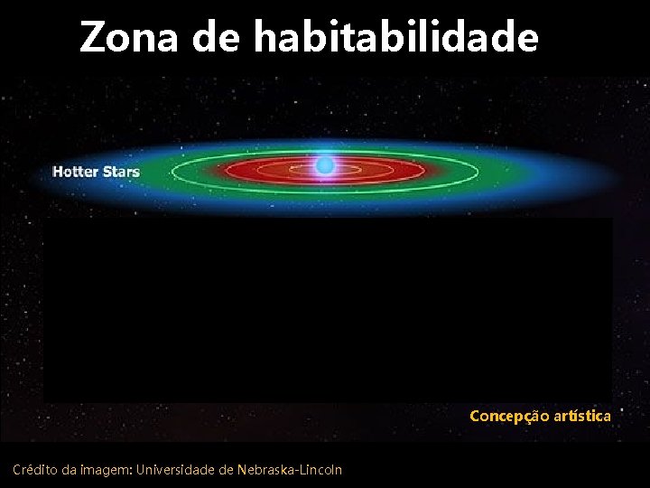 Zona de habitabilidade Concepção artística Crédito da imagem: Universidade de Nebraska-Lincoln 
