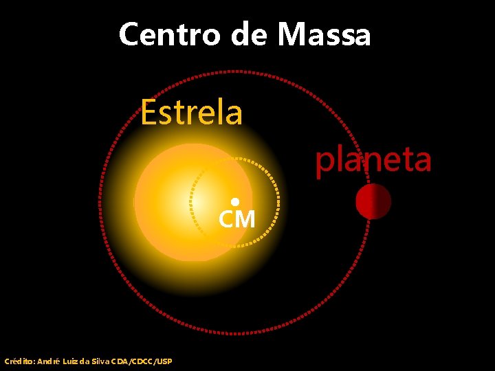 Centro de Massa Estrela planeta CM Crédito: André Luiz da Silva CDA/CDCC/USP 