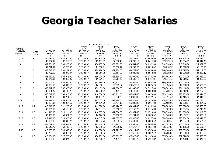 Georgia Teacher Salaries 