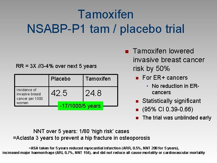 Tamoxifen NSABP-P 1 tam / placebo trial n RR = 3 X //3 -4%