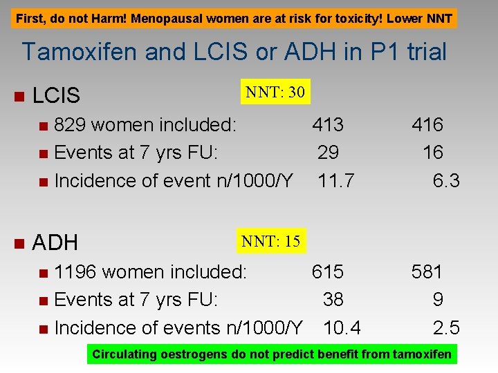 First, do not Harm! Menopausal women are at risk for toxicity! Lower NNT Tamoxifen
