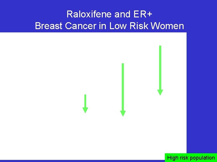 Raloxifene and ER+ Breast Cancer in Low Risk Women 56% 71% 44% High risk