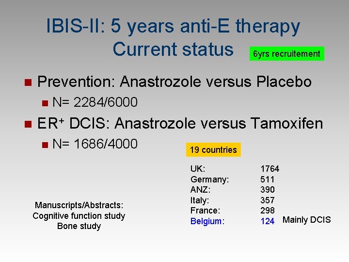 IBIS-II: 5 years anti-E therapy Current status 6 yrs recruitement n Prevention: Anastrozole versus