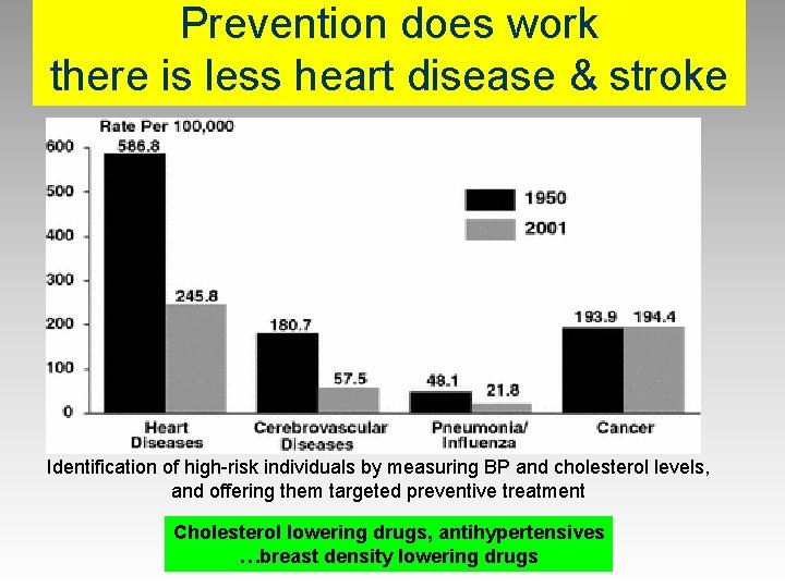 Prevention does work there is less heart disease & stroke Identification of high-risk individuals