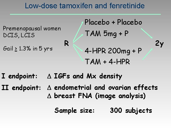 Low-dose tamoxifen and fenretinide Premenopausal women DCIS, LCIS Gail > 1. 3% in 5